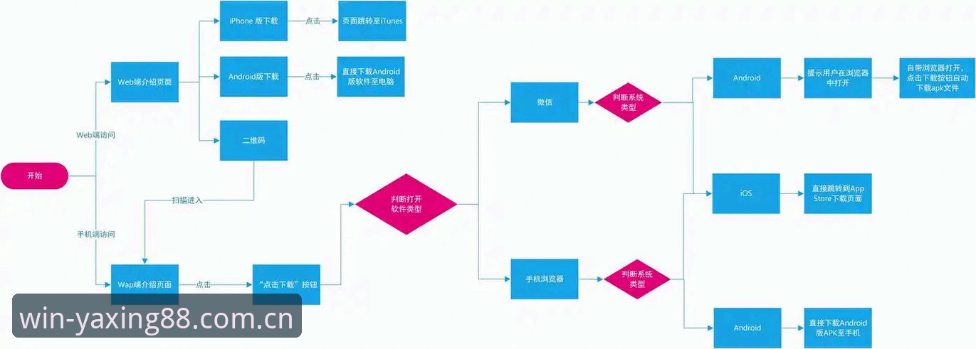 亚星体育平台iOS版安全性深度分析：从数据验证到用户体验的全方位解读